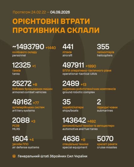 Потери армии России в Украине 4 мая 2026