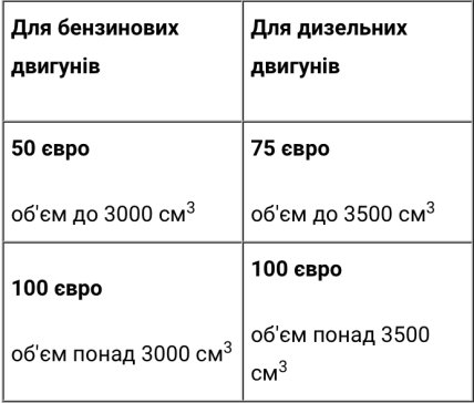 Акцизний податок двигуна