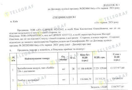 Спецификация продукции ООО Л7. Скриншот тендерной документации