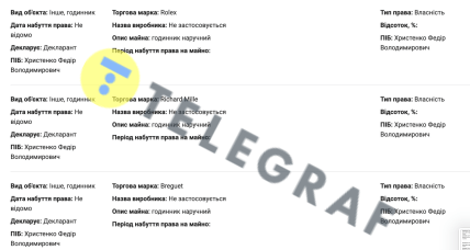 Декларация Федора Христенко