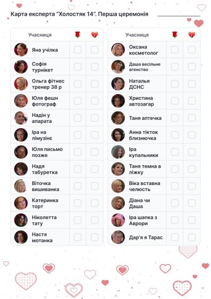 "Карта експерта" з Холостяка 2025