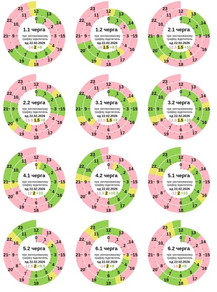 Графики отключений в Полтавской области 22 февраля