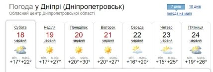 Прогноз погоды в Днепре на неделю