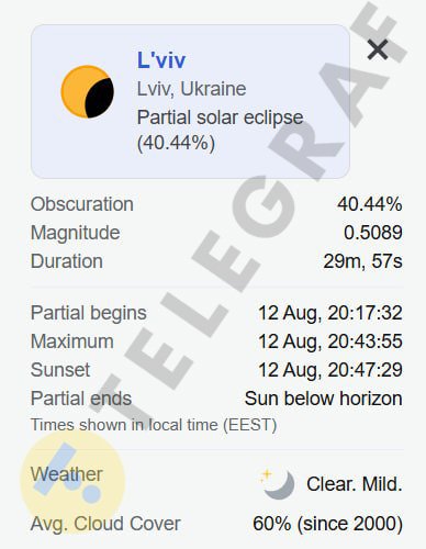 Сонячне затемнення 12.08.2026, Львів