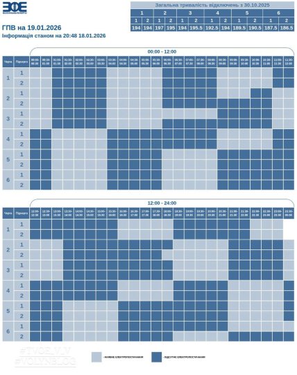 График отключения света в Луцке и Волынской области 19.01.2026