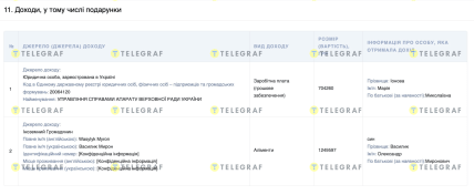 Скільки отримує Марія Іонова