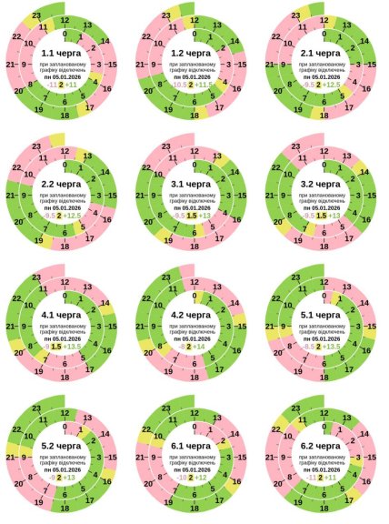 Графік відключення світла у Полтавській області 05.01.2026