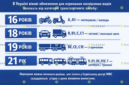 Вікові обмеження для водіїв в Україні