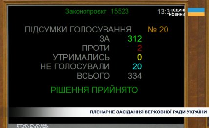 Результати голосування за нового міністра оборони Хмару