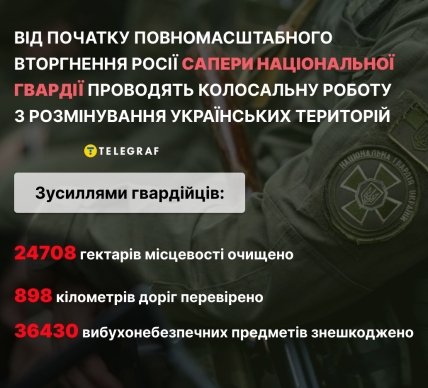 Фото статистика розмінованих територій НГУ