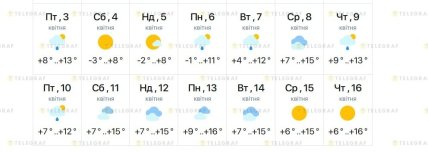 Погода до 16 апреля 2026 во Львове.