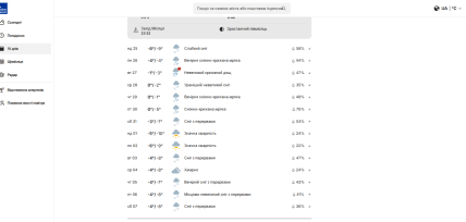 Погода в Киеве с 25 по 31 января