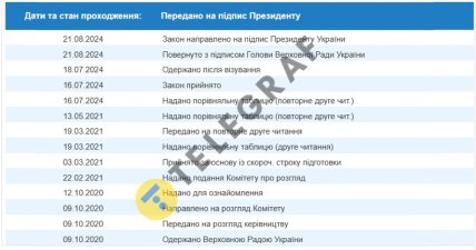 закон президент не підписав