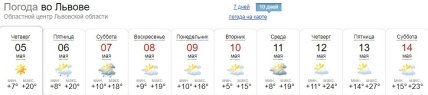 Погода во Львове в начале мая