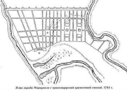 План Мариуполя в 1784 году