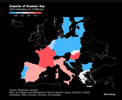 Импортеры российского газа в Европе 2024