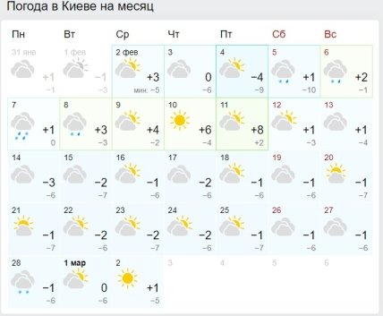 Погода в феврале в Киеве
