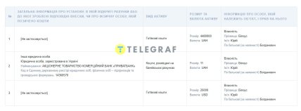 Накопления