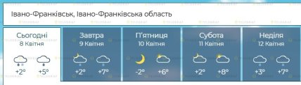 Какая будет погода на Ивано-Франковщине до 12 апреля 2026