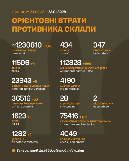Втрати армії Росії в Україні 22 січня 2026