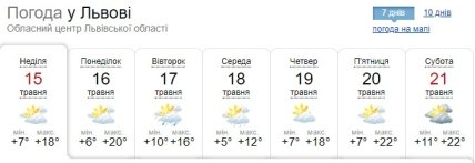 Прогноз погоди у Львові на тиждень