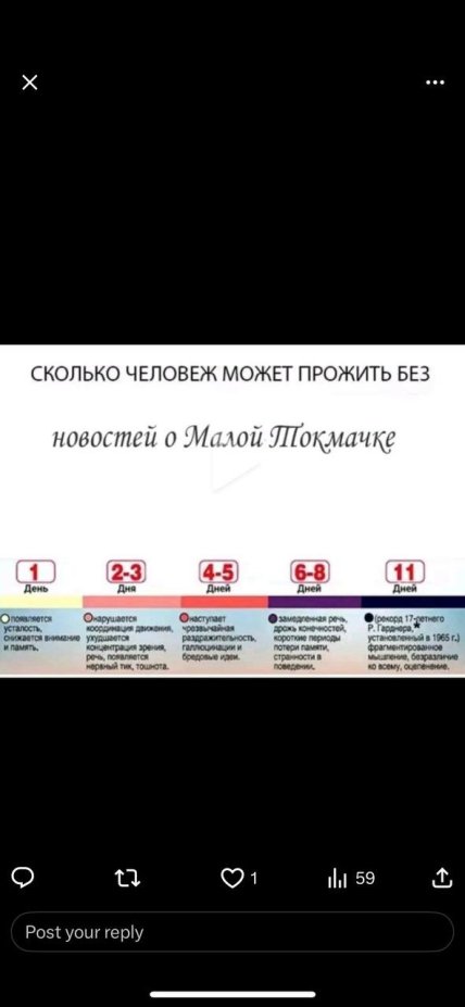 Меми про Малу Токмачку