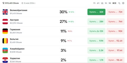 Хто займе останнє місце на Євробаченні 2026