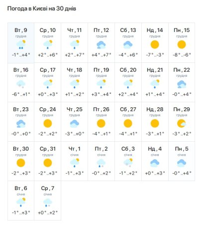 Погода в Киеве