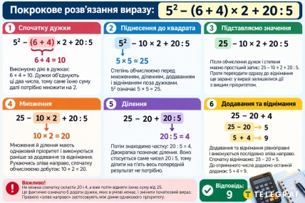 Выражение вычисляют с учетом приоритета действий