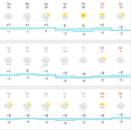 Погода в Харкові