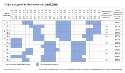 График отключения света в Хмельницкой области 16.02.2026