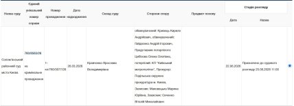Розгляд справи у Солом'янському районному суді м. Києва призначено на 25 серпня 2026 року