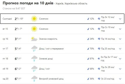 Погода в Харкові на тиждень