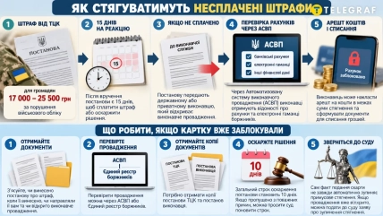 С 23 октября исполнители смогут проверять счета должников через АСВП