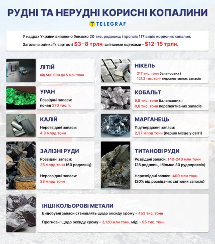 корисні копалини