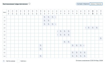 Графіки відключень у Дніпропетровській області 5 березня