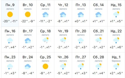 Погода в Киевской области (Борисполь)