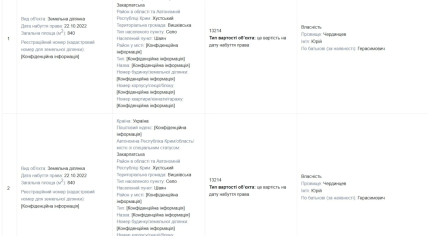 Ділянки Чердинцева в Закарпатській області