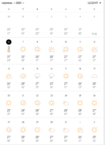 Прогноз погоди у Дніпрі на серпень 2023