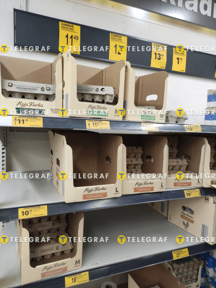 Яйця в Польщі, ціна грудень 2025