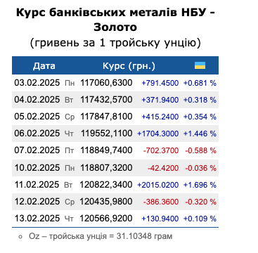 Китай скуповує золото: чому це сигнал нової глобальної кризи