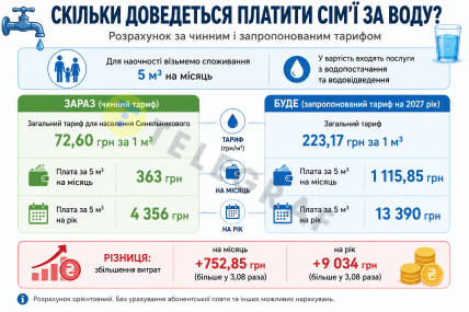 Сколько придется платить