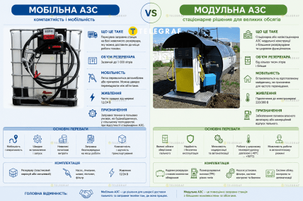 Мобільна та модульна АЗС в чому різниця