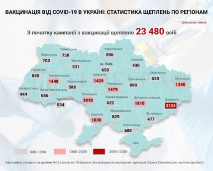 Темпы вакцинации в Украине