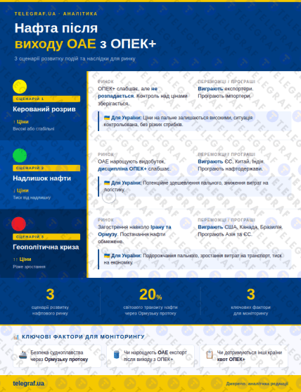 Три сценария после выхода ОАЭ