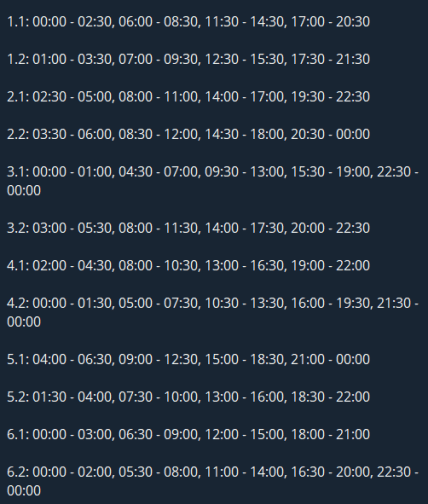 Графік відключення світла у Черкаській області 21.02.2026