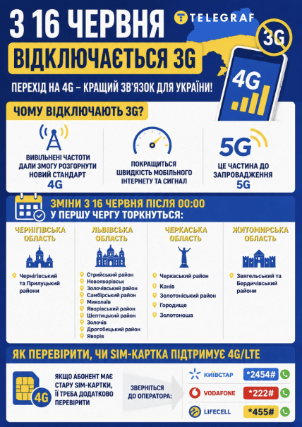 Як зміниться мобільний зв'язок