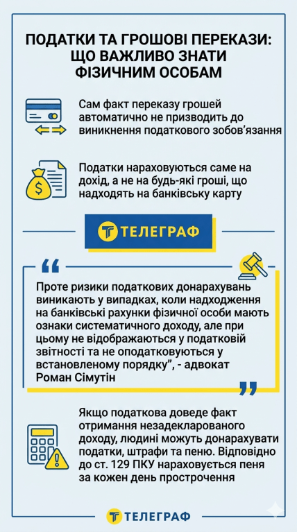 Когда на переводы могут начислить налоги и штрафы