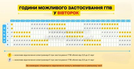 Графики отключений в Винницкой области 2 декабря
