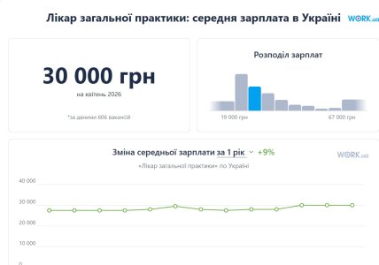 Зарплаты врачей в Украине